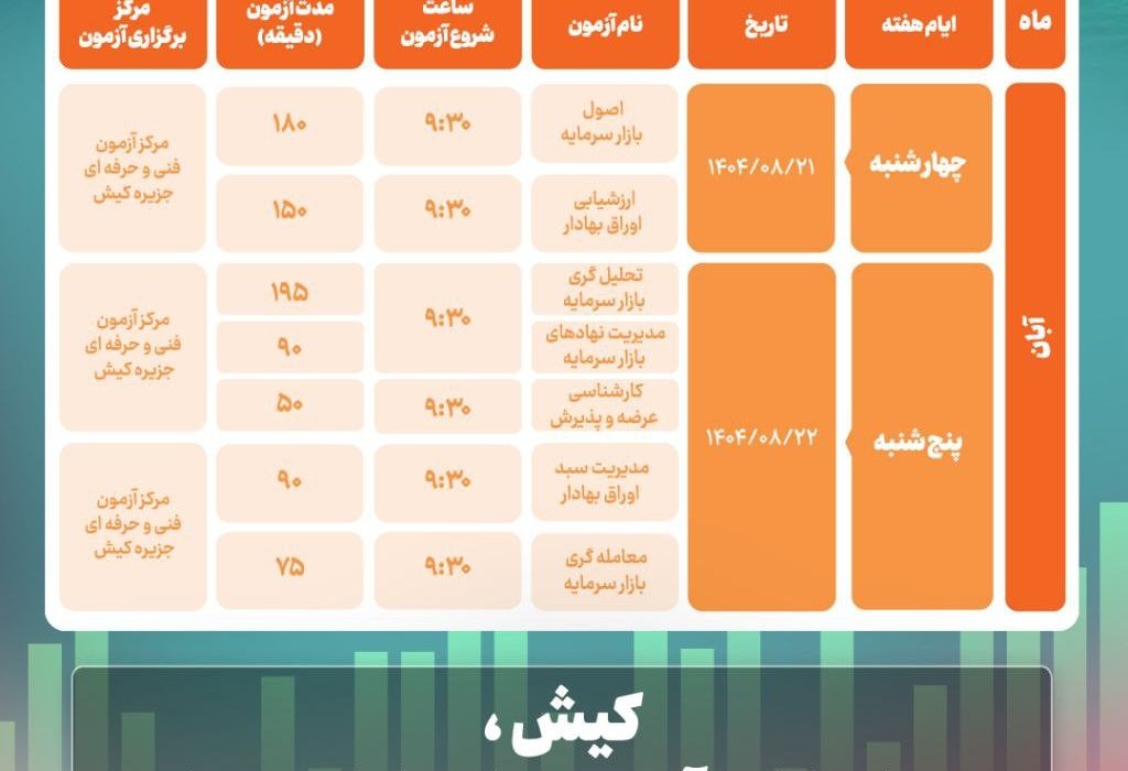 کیش، میزبان تازه آزمونهای بازار سرمایه