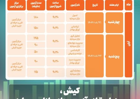 کیش، میزبان تازه آزمون‌های بازار سرمایه