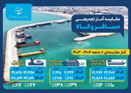 افزایش ۳۹ درصدی آمار ورود مسافران دریایی به کیش